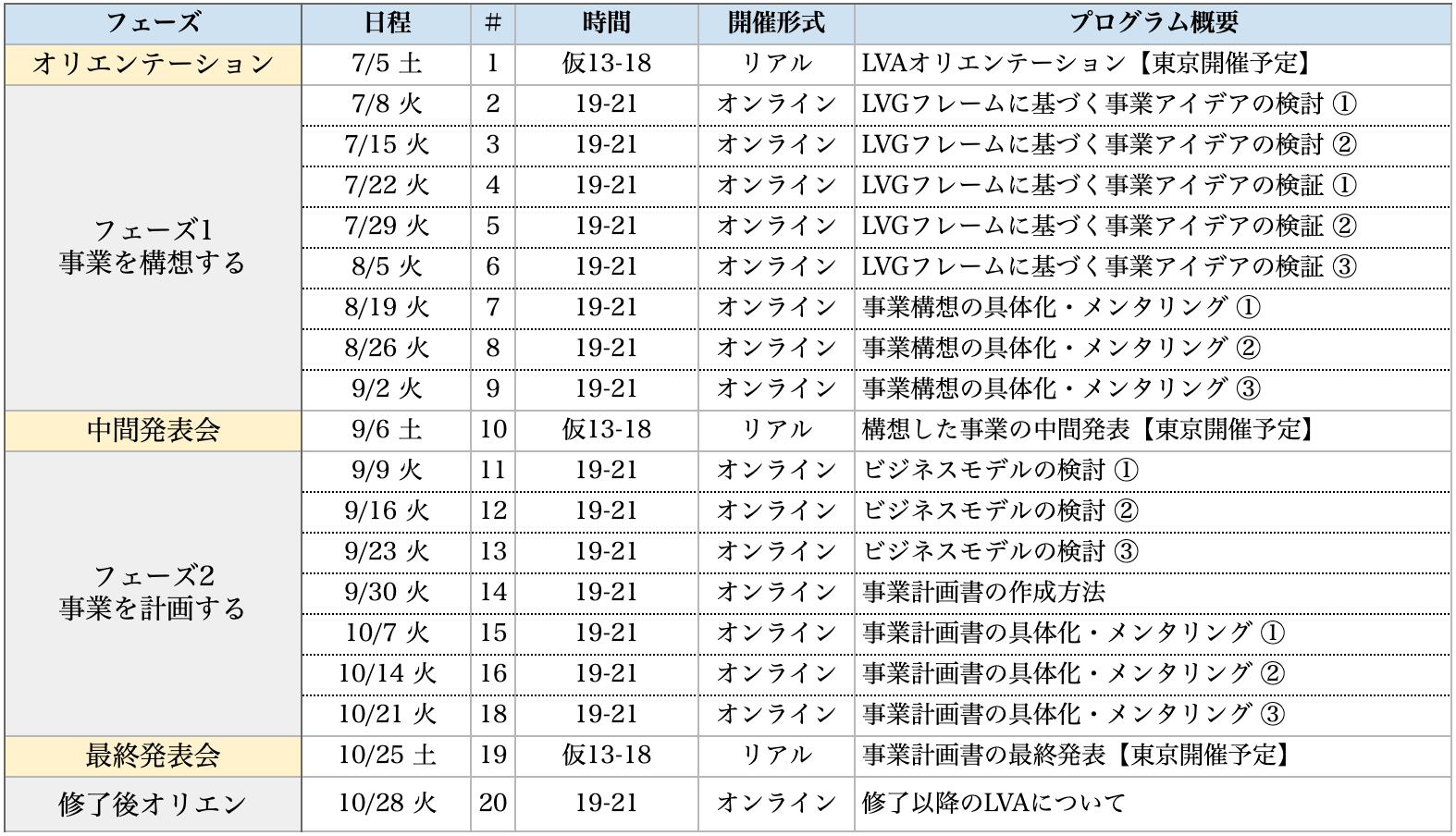 プログラムスケジュール