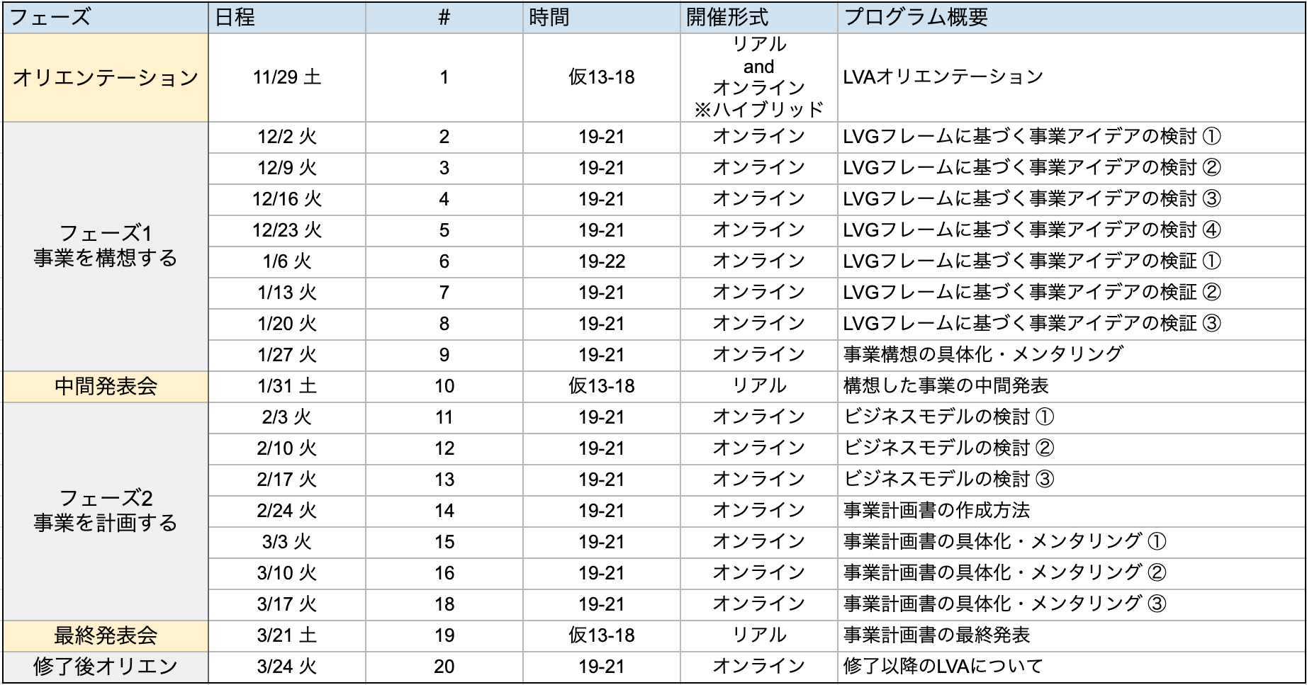プログラムスケジュール